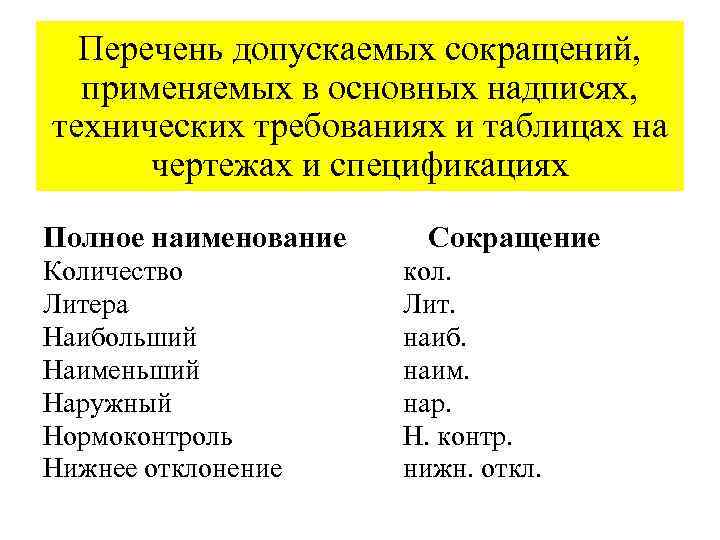 Перечень допускаемых сокращений, применяемых в основных надписях, технических требованиях и таблицах на чертежах и