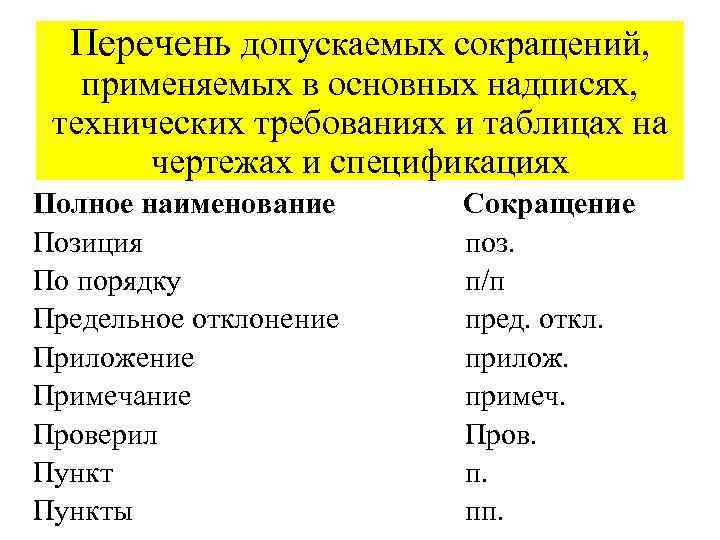 Перечень допускаемых сокращений, применяемых в основных надписях, технических требованиях и таблицах на чертежах и