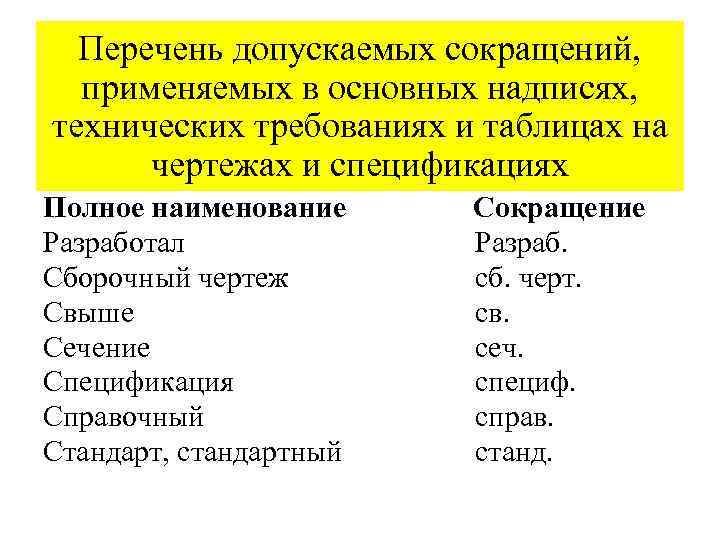 Перечень допускаемых сокращений, применяемых в основных надписях, технических требованиях и таблицах на чертежах и