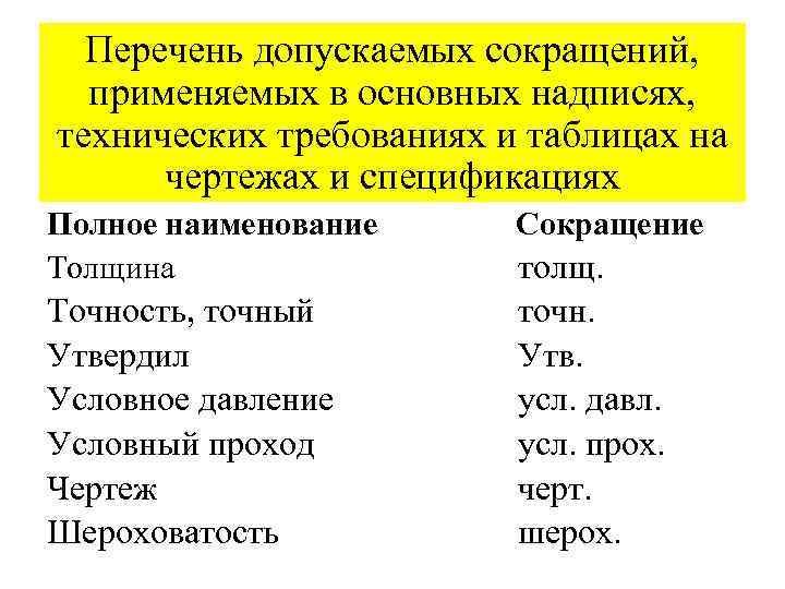 Перечень допускаемых сокращений, применяемых в основных надписях, технических требованиях и таблицах на чертежах и