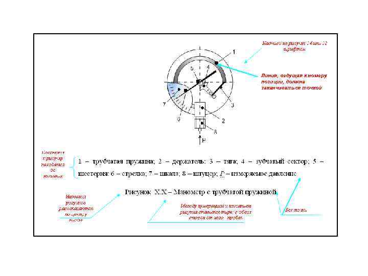 Линия, ведущая к номеру позиции, должна заканчиваться точкой 