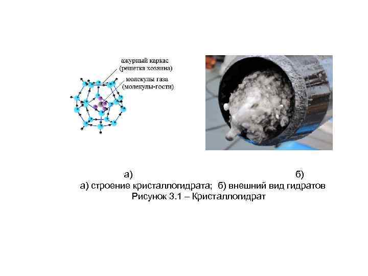  а) б) а) строение кристаллогидрата; б) внешний вид гидратов Рисунок 3. 1 –
