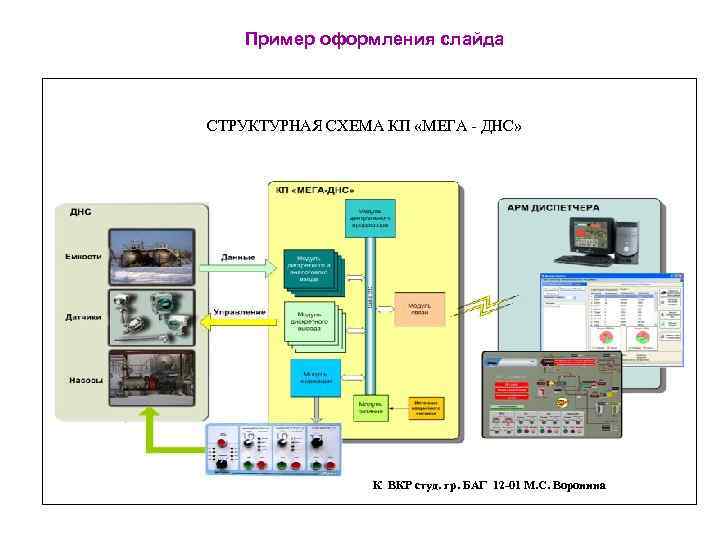 Пример оформления слайда СТРУКТУРНАЯ СХЕМА КП «МЕГА - ДНС» К ВКР студ. гр. БАГ