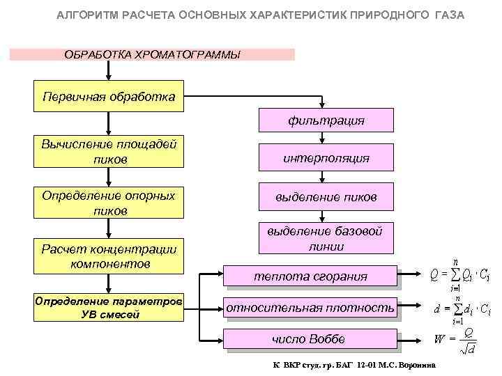 АЛГОРИТМ РАСЧЕТА ОСНОВНЫХ ХАРАКТЕРИСТИК ПРИРОДНОГО ГАЗА ОБРАБОТКА ХРОМАТОГРАММЫ Первичная обработка фильтрация Вычисление площадей пиков