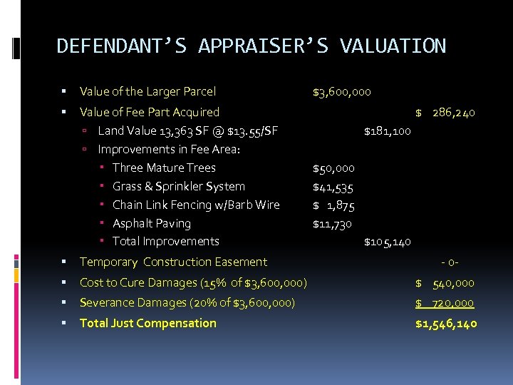 DEFENDANT’S APPRAISER’S VALUATION Value of the Larger Parcel Value of Fee Part Acquired Land