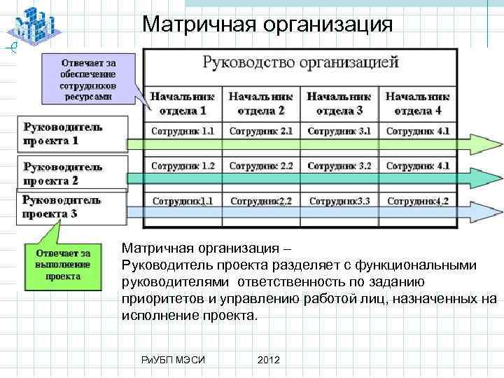 Первая разработка сложных проектов по матричной организации управления была реализована в сша в