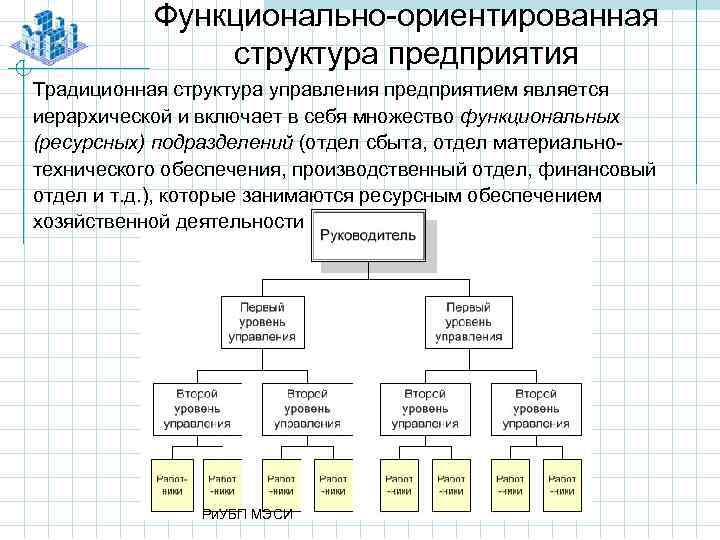 Традиционные предприятия