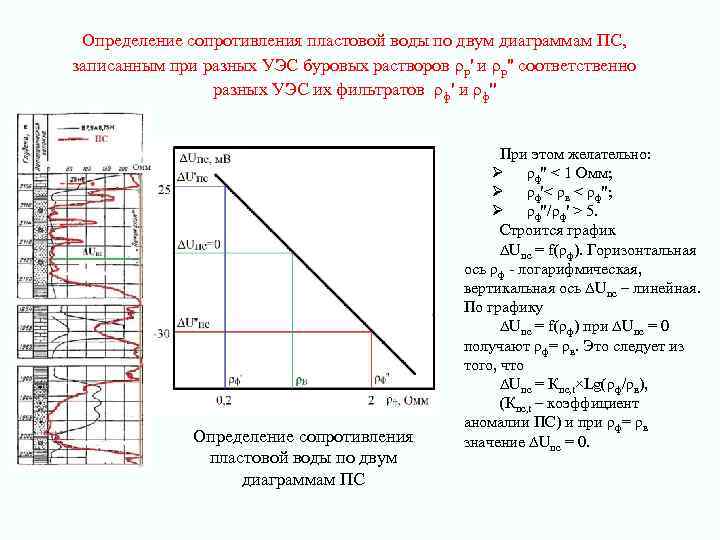 Определение сопротивления пластовой воды по двум диаграммам ПС, записанным при разных УЭС буровых растворов