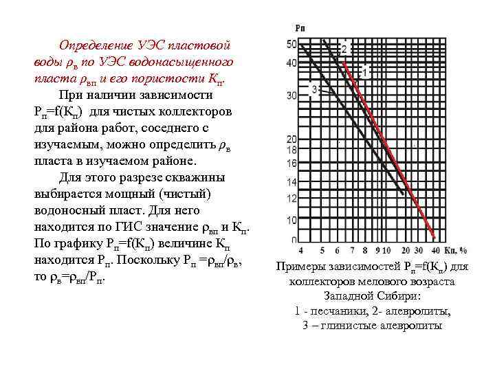 Определение УЭС пластовой воды ρв по УЭС водонасыщенного пласта ρвп и его пористости Кп.