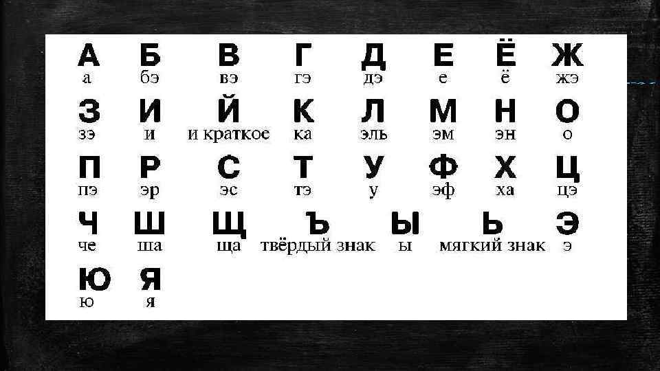 Алфавит русский по порядку для детей картинки каждую букву с произношением