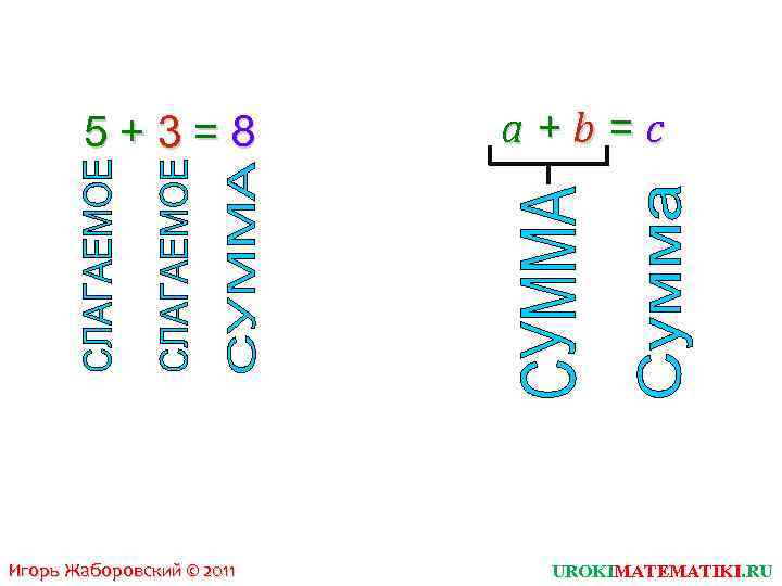 5+3=8 Игорь Жаборовский © 2011 a+b=c UROKIMATEMATIKI. RU 