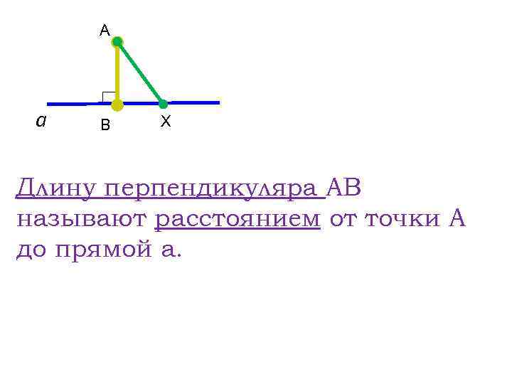 Что называется расстоянием от точки до прямой рисунок