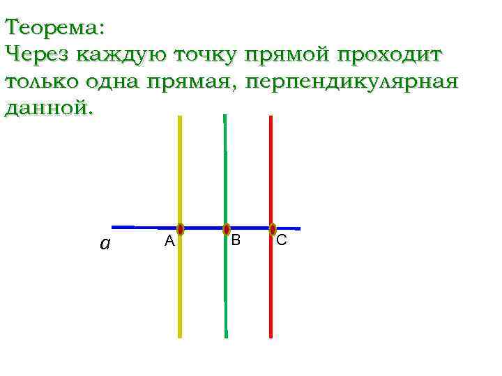 Теорема: Через каждую точку прямой проходит только одна прямая, перпендикулярная данной. а А B