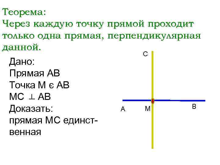 Рисунок перпендикулярной прямой