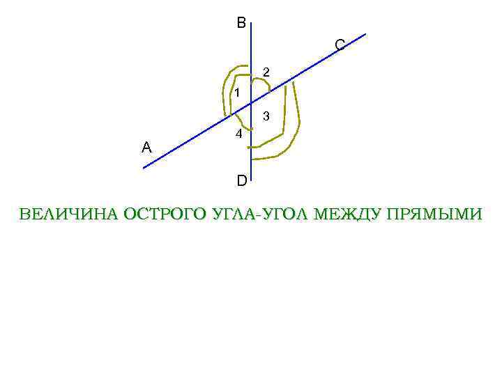 B С 2 1 3 A 4 D ВЕЛИЧИНА ОСТРОГО УГЛА-УГОЛ МЕЖДУ ПРЯМЫМИ 