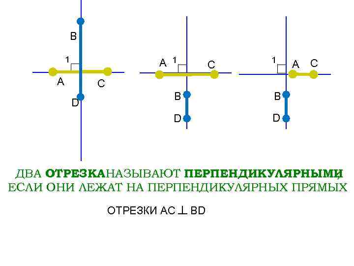 B 1 A С С B B D D D ДВА ОТРЕЗКА НАЗЫВАЮТ ПЕРПЕНДИКУЛЯРНЫМИ