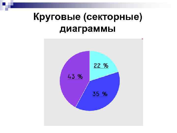 Круговые (секторные) диаграммы 