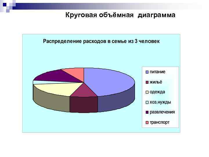 Круговая объёмная диаграмма 