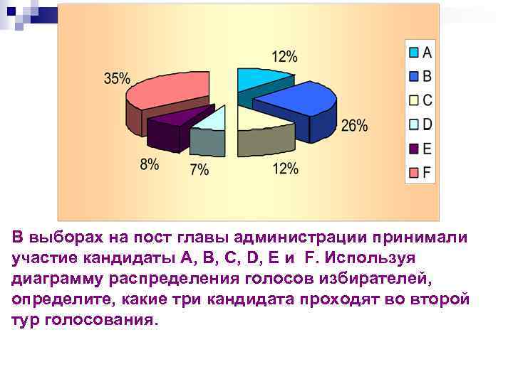 В выборах на пост главы администрации принимали участие кандидаты А, В, С, D, E