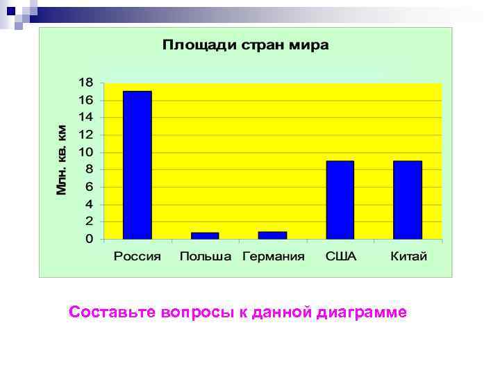 Составьте вопросы к данной диаграмме 