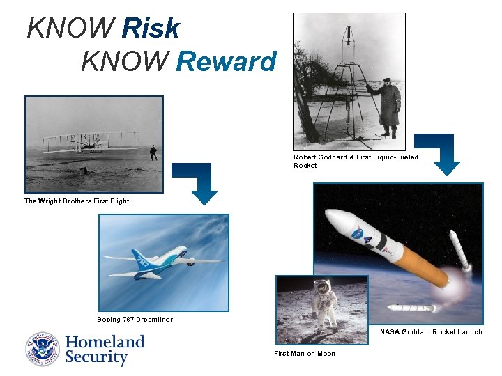 KNOW Risk KNOW Reward Robert Goddard & First Liquid-Fueled Rocket The Wright Brothers First