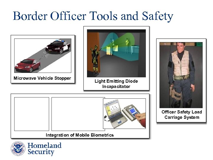 Border Officer Tools and Safety Microwave Vehicle Stopper Light Emitting Diode Incapacitator Officer Safety