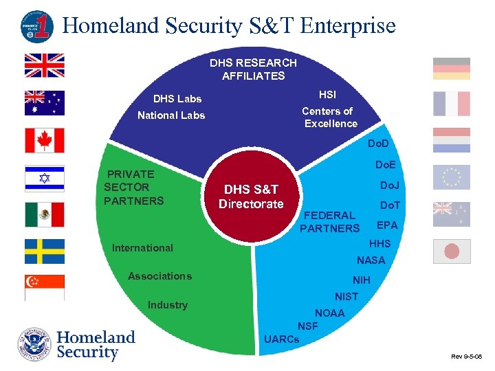 Homeland Security S&T Enterprise DHS RESEARCH AFFILIATES HSI DHS Labs Centers of Excellence National