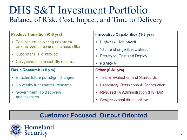 DHS S&T Investment Portfolio Balance of Risk, Cost, Impact, and Time to Delivery Product