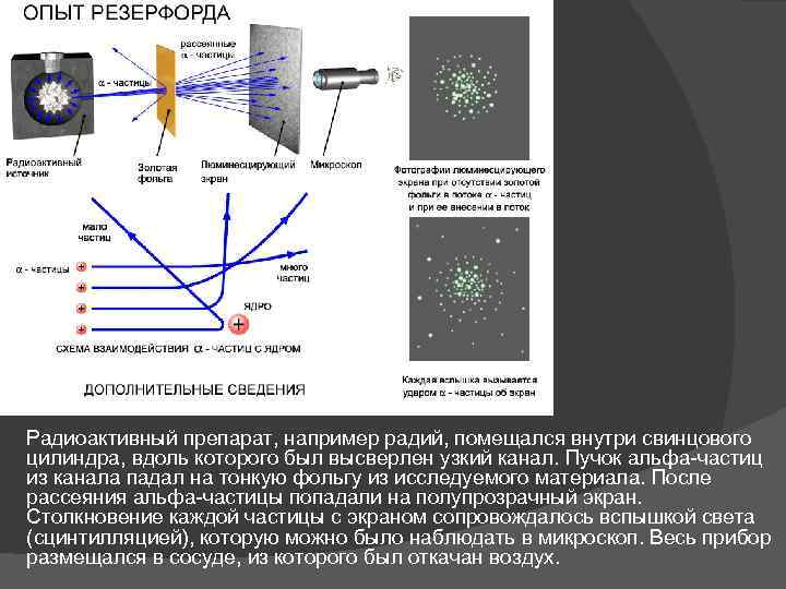 Радиоактивный препарат, например радий, помещался внутри свинцового цилиндра, вдоль которого был высверлен узкий канал.