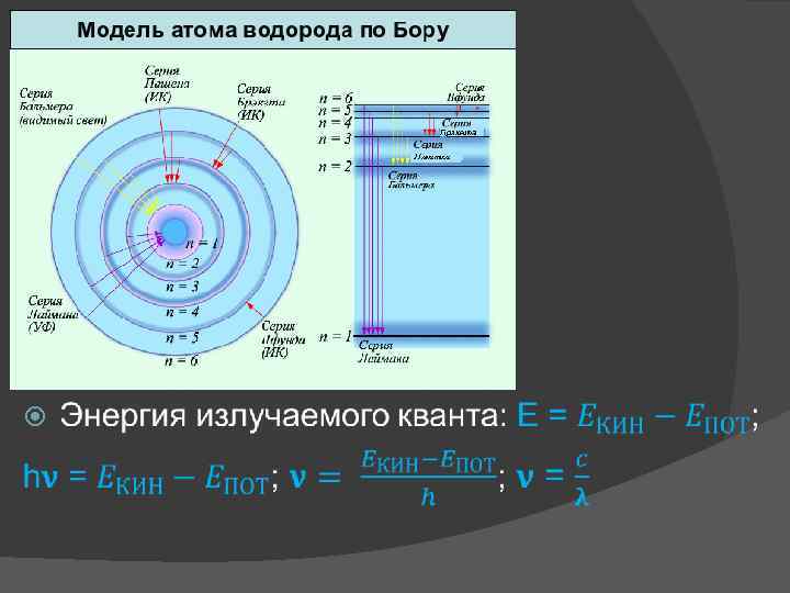 Радиус стационарных орбит. Модель атома водорода Бора. Квантовая модель атома водорода по Бору. 2. Боровская модель атома водорода. Энергетические уровни атома водорода по Бору.
