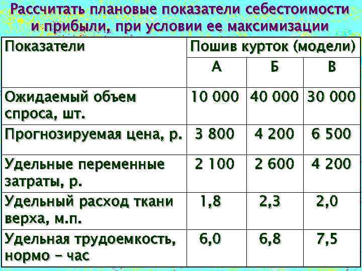 Рассчитать плановые показатели себестоимости и прибыли, при условии ее максимизации Показатели Пошив курток (модели)