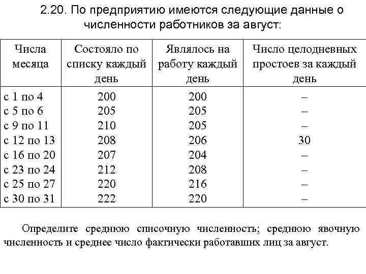 Имеются по организации следующие данные. Имеются следующие данные по предприятию фирмы. Данные о численности работников фирмы. Имеются следующие данные о стаже работников предприятия. Данные о количестве сотрудников организации.