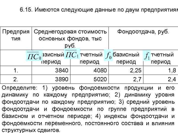 Структура национального богатства схема