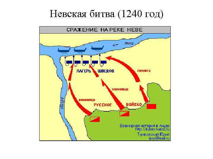 1240 гк. Невская битва 1240 карта битвы. Невская битва схема сражения.