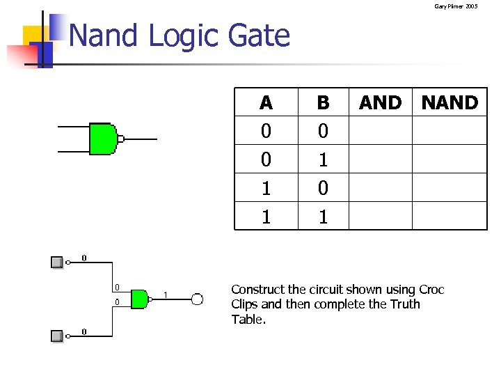 Gary Plimer 2005 Nand Logic Gate A 0 0 1 1 B 0 1