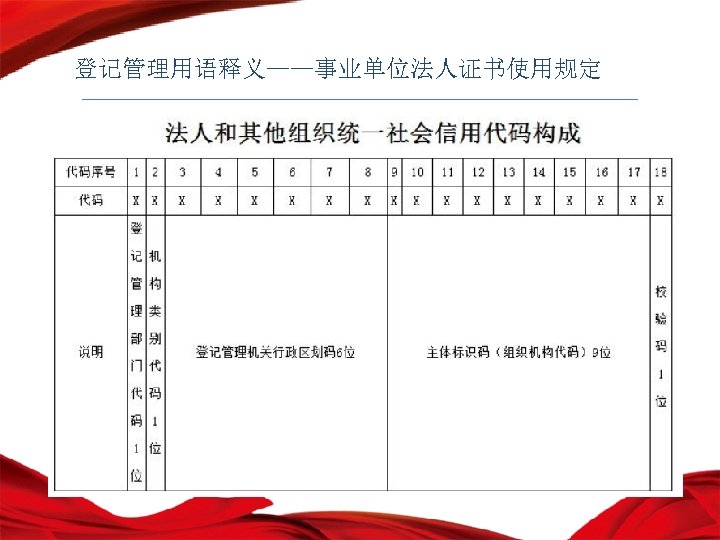 登记管理用语释义——事业单位法人证书使用规定 