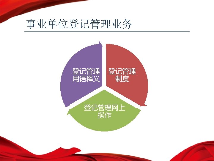 事业单位登记管理业务 登记管理 用语释义 登记管理 制度 登记管理网上 操作 