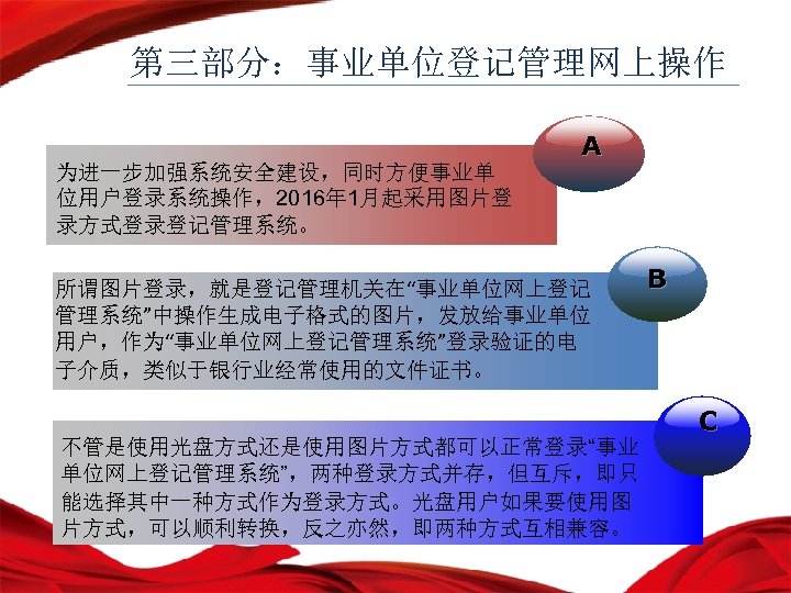 第三部分：事业单位登记管理网上操作 A 为进一步加强系统安全建设，同时方便事业单 位用户登录系统操作，2016年 1月起采用图片登 录方式登录登记管理系统。 所谓图片登录，就是登记管理机关在“事业单位网上登记 管理系统”中操作生成电子格式的图片，发放给事业单位 用户，作为“事业单位网上登记管理系统”登录验证的电 子介质，类似于银行业经常使用的文件证书。 不管是使用光盘方式还是使用图片方式都可以正常登录“事业 单位网上登记管理系统”，两种登录方式并存，但互斥，即只 能选择其中一种方式作为登录方式。光盘用户如果要使用图 片方式，可以顺利转换，反之亦然，即两种方式互相兼容。