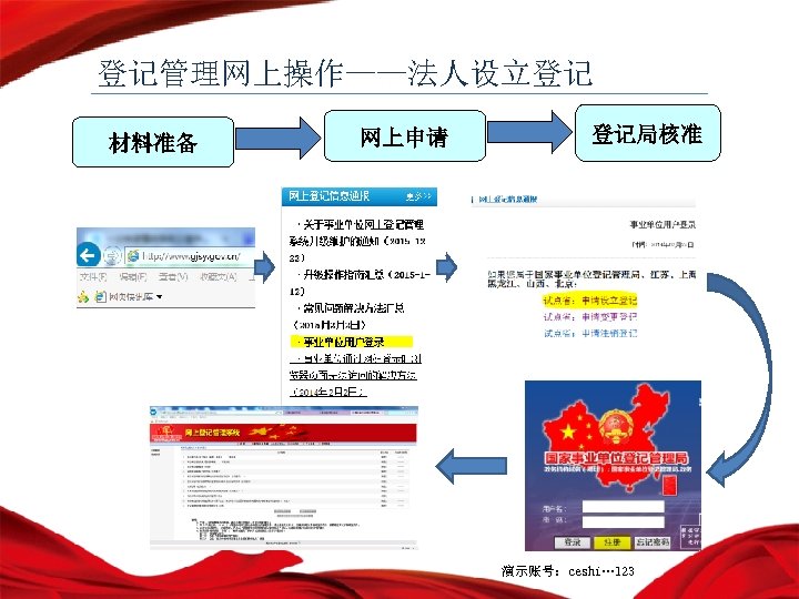登记管理网上操作——法人设立登记 材料准备 网上申请 登记局核准 演示账号：ceshi… 123 