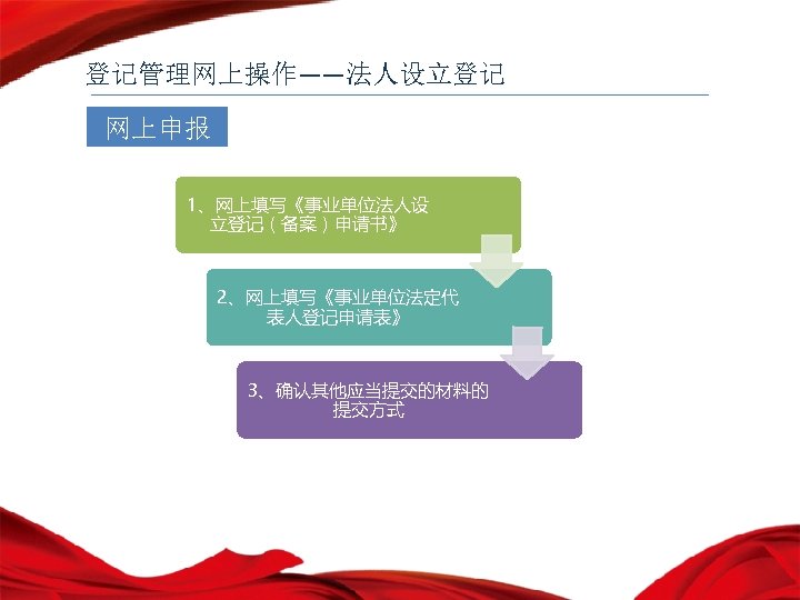 登记管理网上操作——法人设立登记 网上申报 1、网上填写《事业单位法人设 立登记（备案）申请书》 2、网上填写《事业单位法定代 表人登记申请表》 3、确认其他应当提交的材料的 提交方式 