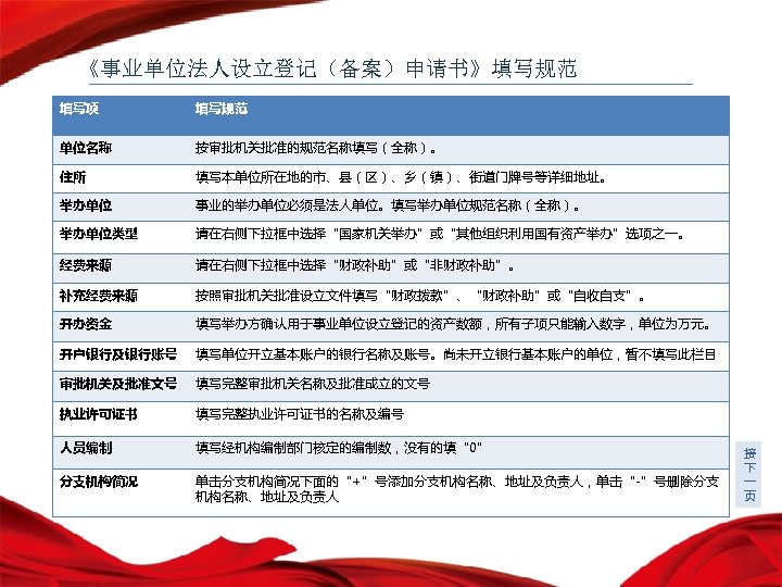 《事业单位法人设立登记（备案）申请书》填写规范 填写项 填写规范 单位名称 按审批机关批准的规范名称填写（全称）。 住所 填写本单位所在地的市、县（区）、乡（镇）、街道门牌号等详细地址。 举办单位 事业的举办单位必须是法人单位。填写举办单位规范名称（全称）。 举办单位类型 请在右侧下拉框中选择“国家机关举办”或“其他组织利用国有资产举办”选项之一。 经费来源 请在右侧下拉框中选择“财政补助”或“非财政补助”。 补充经费来源