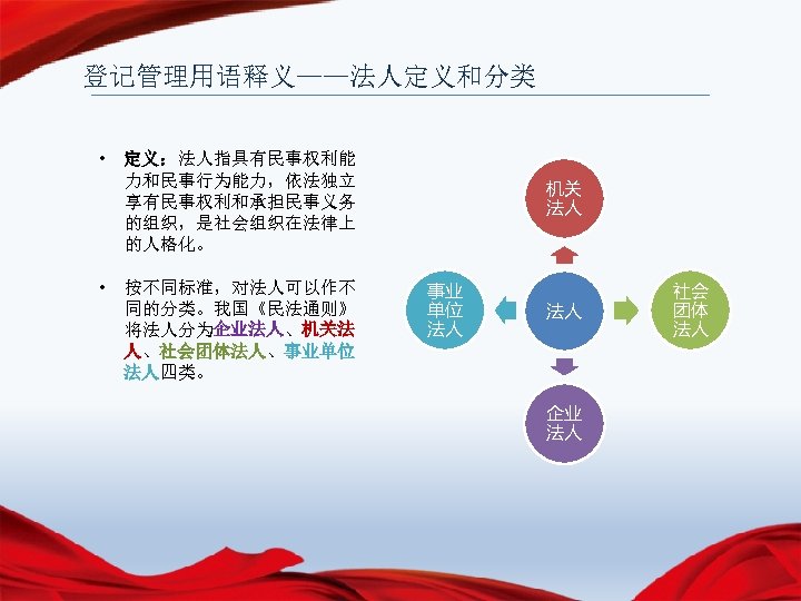 登记管理用语释义——法人定义和分类 • • 定义：法人指具有民事权利能 力和民事行为能力，依法独立 享有民事权利和承担民事义务 的组织，是社会组织在法律上 的人格化。 按不同标准，对法人可以作不 同的分类。我国《民法通则》 将法人分为企业法人、机关法 人、社会团体法人、事业单位 法人四类。 机关