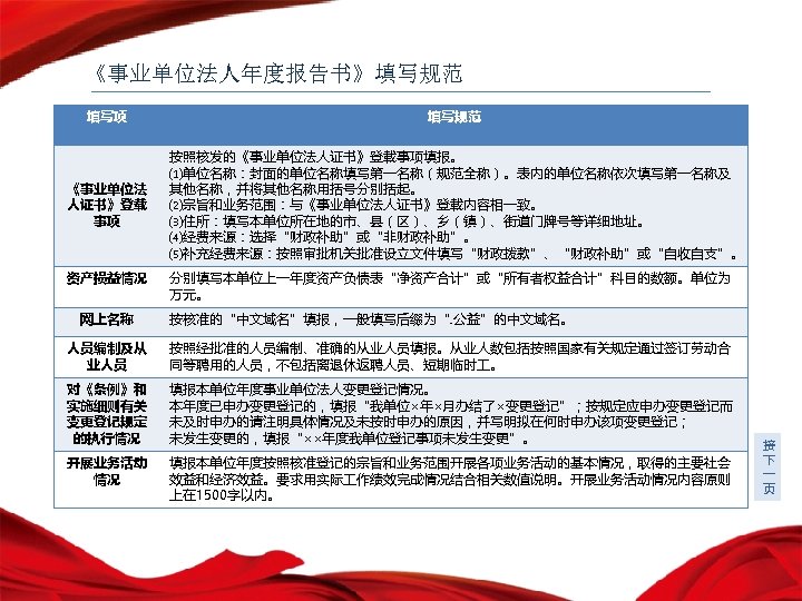 《事业单位法人年度报告书》填写规范 填写项 填写规范 《事业单位法 人证书》登载 事项 按照核发的《事业单位法人证书》登载事项填报。 ⑴单位名称：封面的单位名称填写第一名称（规范全称）。表内的单位名称依次填写第一名称及 其他名称，并将其他名称用括号分别括起。 ⑵宗旨和业务范围：与《事业单位法人证书》登载内容相一致。 ⑶住所：填写本单位所在地的市、县（区）、乡（镇）、街道门牌号等详细地址。 ⑷经费来源：选择“财政补助”或“非财政补助”。 ⑸补充经费来源：按照审批机关批准设立文件填写“财政拨款”、“财政补助”或“自收自支”。 资产损益情况
