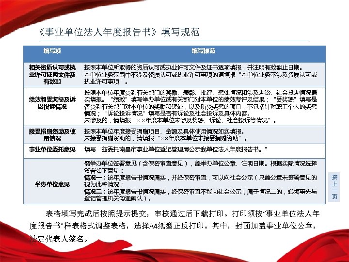 《事业单位法人年度报告书》填写规范 填写项 相关资质认可或执 业许可证明文件及 有效期 绩效和受奖惩及诉 讼投诉情况 填写规范 按照本单位所取得的资质认可或执业许可文件及证书逐项填报，并注明有效截止日期。 本单位业务范围中不涉及资质认可或执业许可事项的请填报“本单位业务不涉及资质认可或 执业许可事项”。 按照本单位年度受到有关部门的奖励、表彰、批评、惩处情况和涉及诉讼、社会投诉情况据 实填报。“绩效”填写举办单位或有关部门对本单位的绩效考评及结果；“受奖惩”填写是 否受到有关部门对本单位的奖励和惩处，以及所受奖惩的项目，不包括针对职