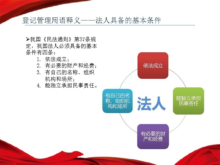 登记管理用语释义——法人具备的基本条件 Ø我国《民法通则》第 37条规 定，我国法人必须具备的基本 条件有四条： 1. 依法成立； 2. 有必要的财产和经费； 3. 有自己的名称、组织 机构和场所； 4. 能独立承担民事责任。