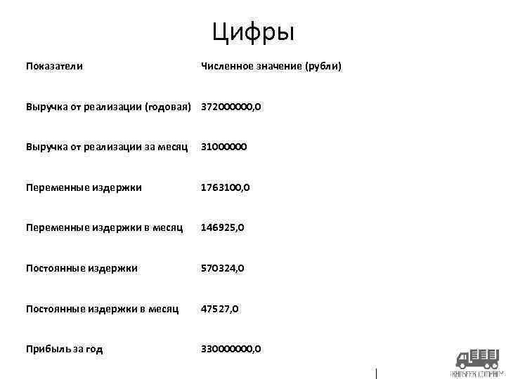 Цифры Показатели Численное значение (рубли) Выручка от реализации (годовая) 372000000, 0 Выручка от реализации