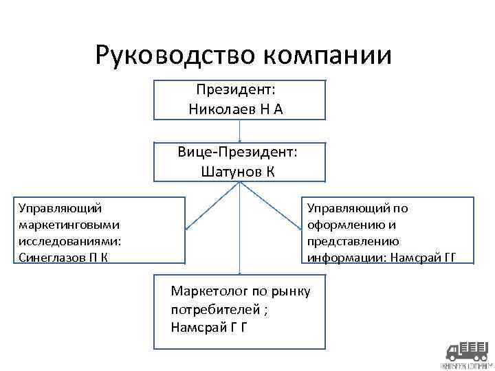 Руководство компании Президент: Николаев Н А Управляющий маркетинговыми исследованиями: Синеглазов П К Вице-Президент: Шатунов