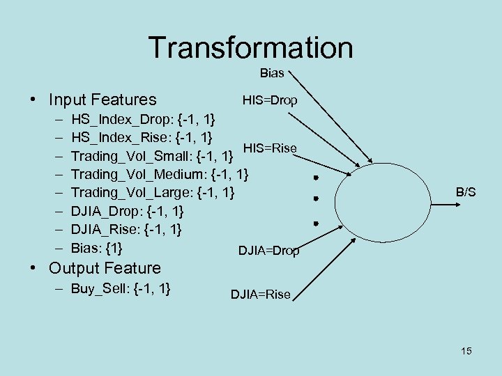 Transformation Bias • Input Features – – – – HIS=Drop HS_Index_Drop: {-1, 1} HS_Index_Rise: