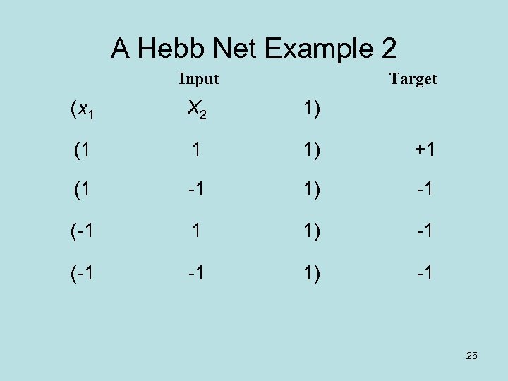A Hebb Net Example 2 Input Target (x 1 X 2 1) (1 1