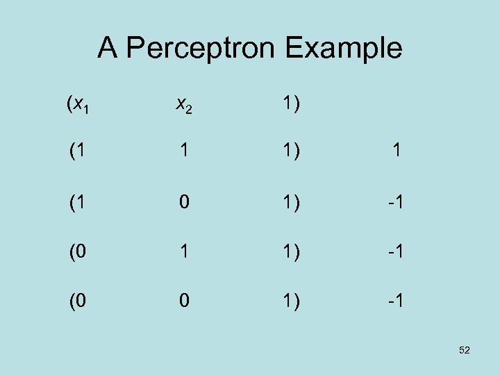 A Perceptron Example (x 1 x 2 1) (1 1 1) 1 (1 0